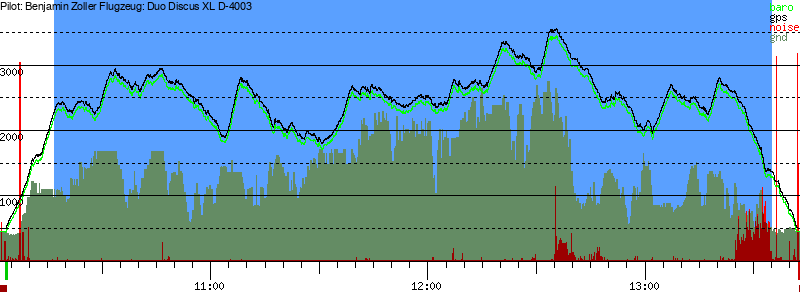 Barometer